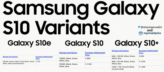 Ceny Samsung Galaxy S10
