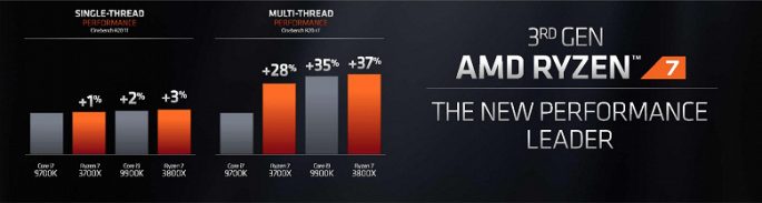 AMD Ryzen 3000