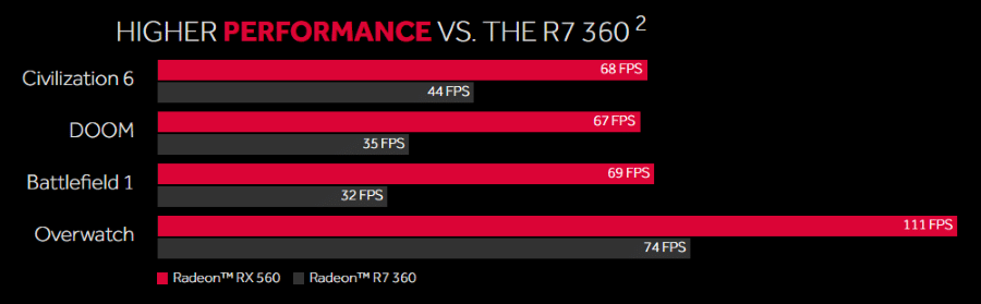 RX 560