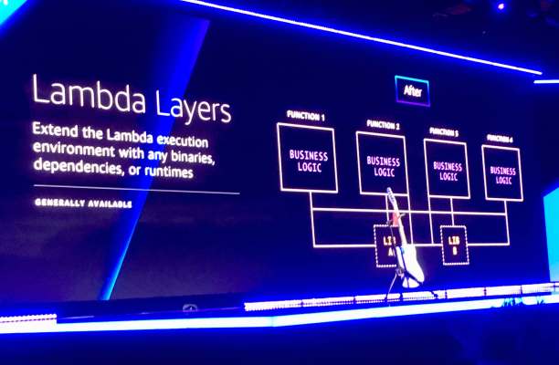 AWS ohlašuje řadu nových funkcí Lambda 14 AWS ohlašuje řadu nových funkcí Lambda