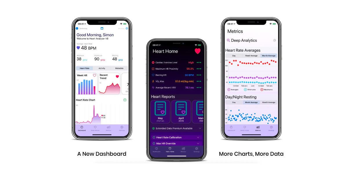 Aktualizace Heart Analyzer s významnými vylepšeními pro kontrolu srdce pomocí Apple Watch 13 Kalp Analizörü