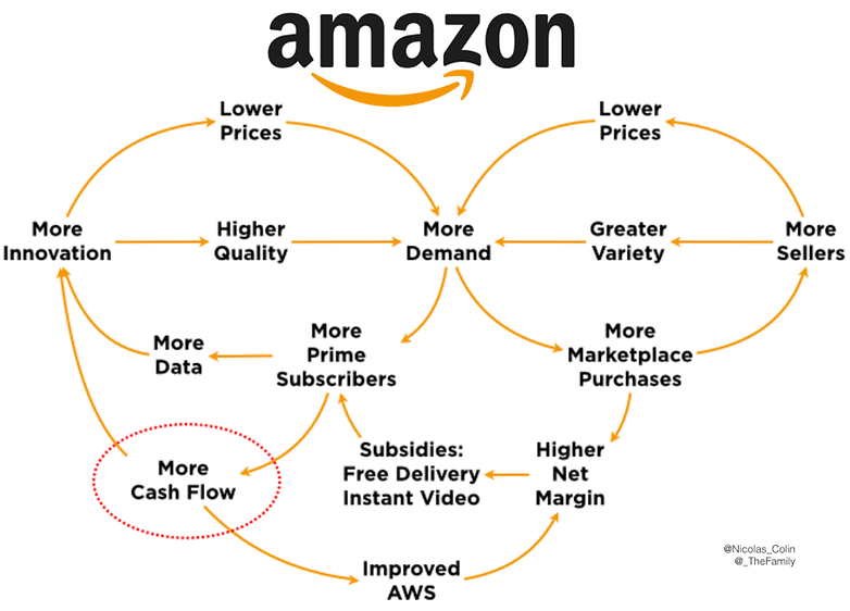 amazonský obchod