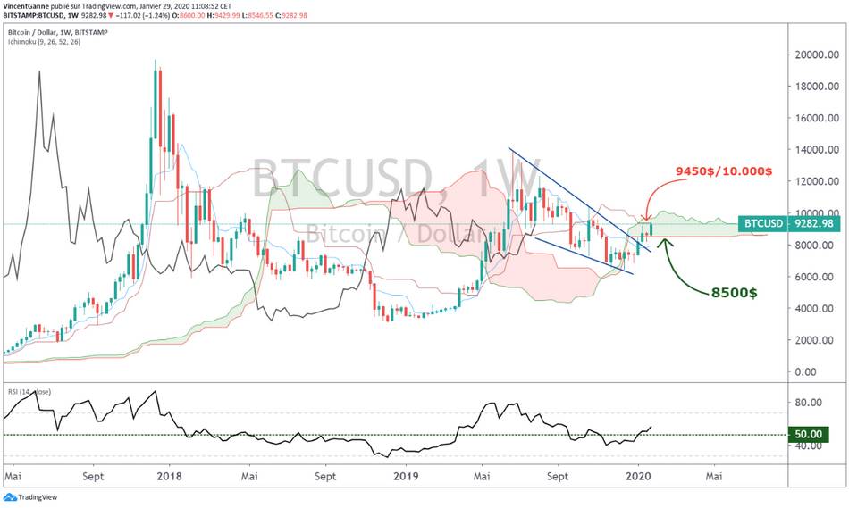 Bitcoin: Technický účinek 30% nárůstu v lednu ... 6 Bitcoin: Technický účinek 30% nárůstu v lednu ... Bitcoin Technicky ucinek 30 narustu v lednu