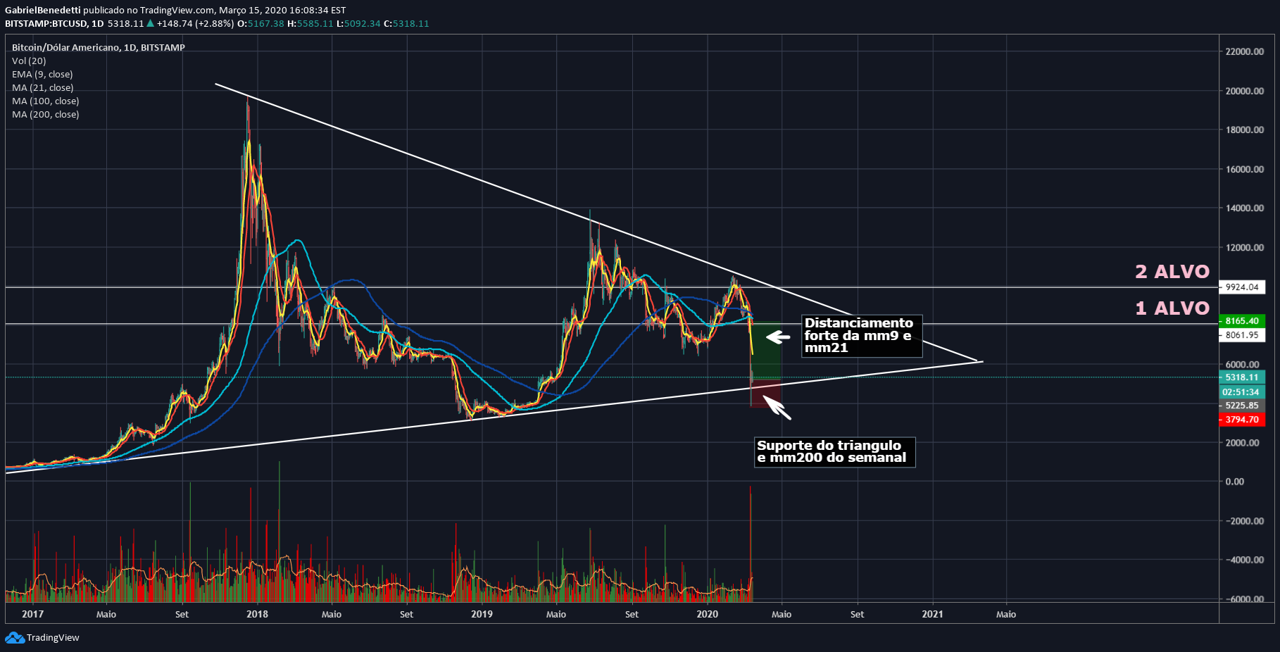 60minutový bitcoinový graf