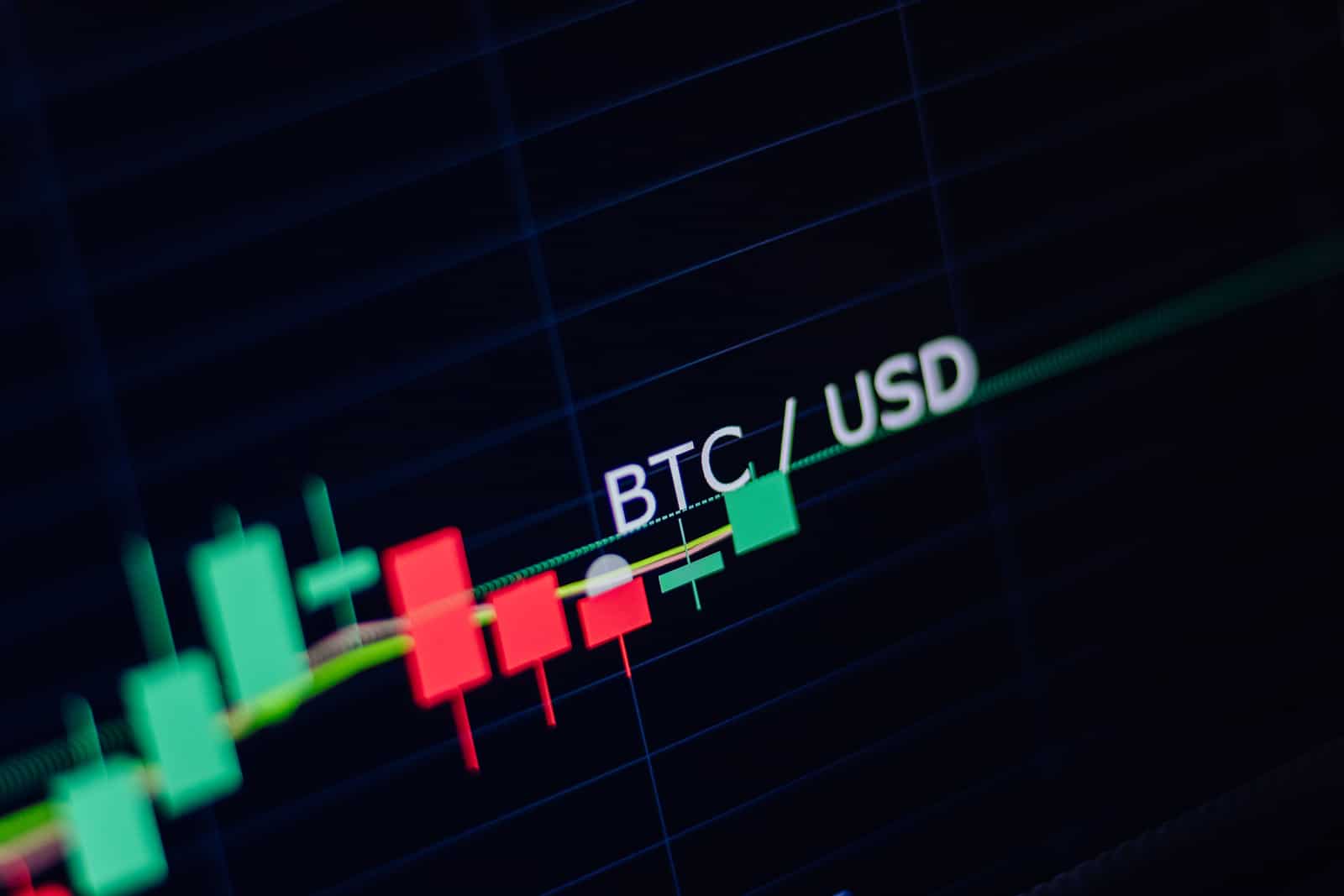Cena bitcoinu v polovině předvečer | Sloupec TradingView
