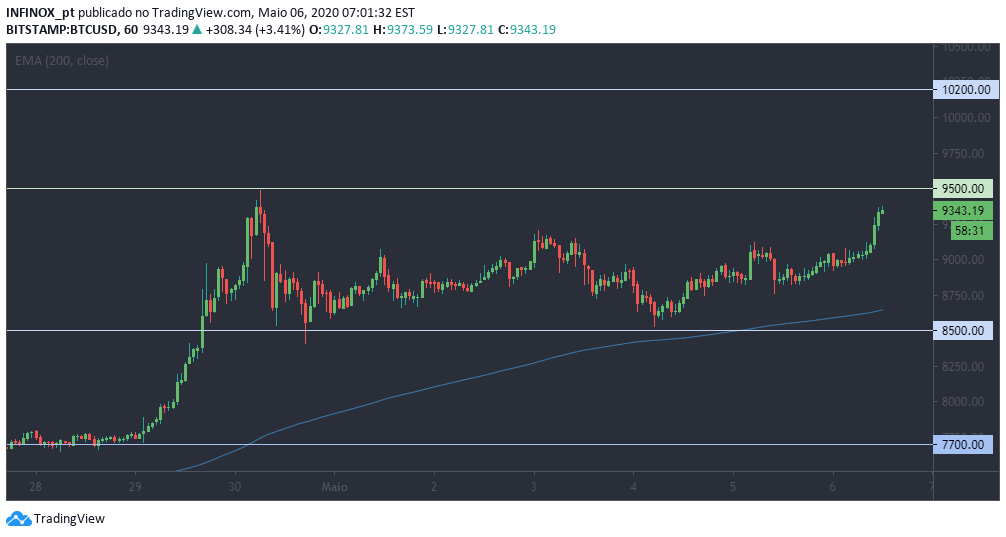 Cena bitcoinu v polovině předvečer | Sloupec TradingView 5 Cena bitcoinu v polovině předvečer | Sloupec TradingView Cena bitcoinu v polovine predvecer Sloupec TradingView