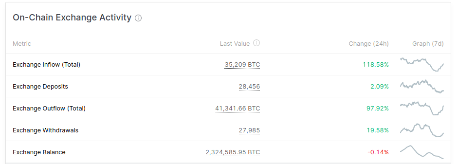 Bitcoin dovnitř a ven