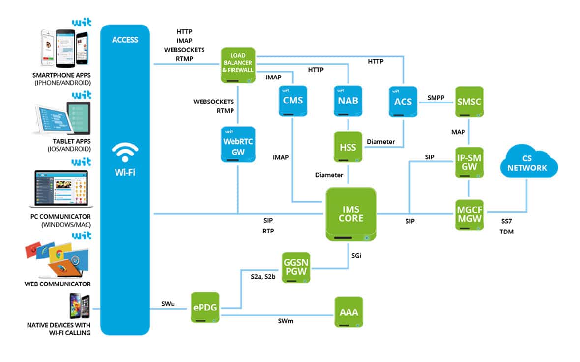 VoWiFi
