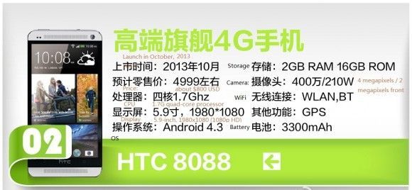HTC One Max