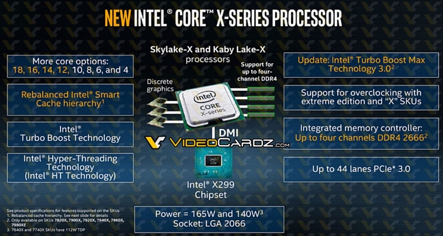 Intel připravuje baterie, připravuje Intel Core i9 s 18 jádry a 32 vlákny 4 Intel Core i9