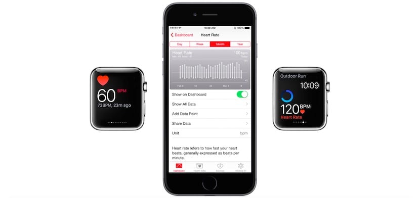 Jak Apple Watch měří vaši srdeční frekvenci? 4 Apple-Watch-Kalp