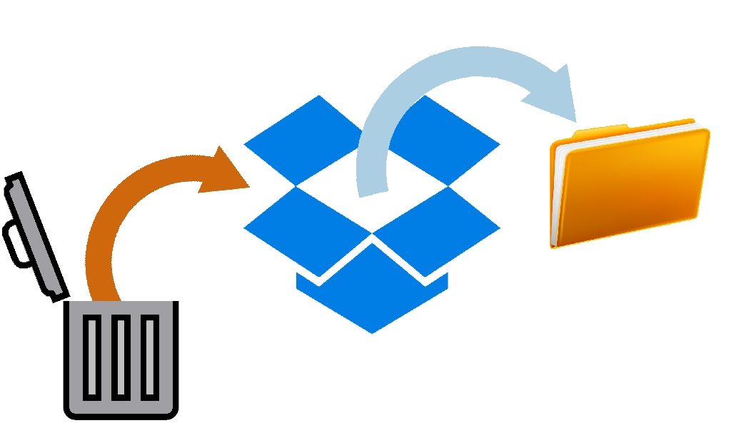 Jak obnovit odstraněné soubory a složky na Dropboxu?