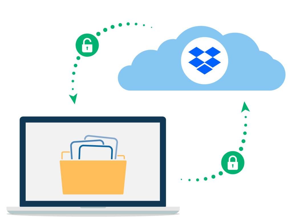 Jak šifrovat soubory v Dropboxu? Chraňte svá videa, obrázky a dokumenty