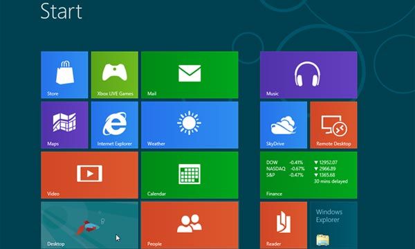 Stále známe klávesové zkratky pro Windows 8