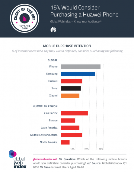 Které značky mobilních telefonů preferují kupující? 3 Obrázek - Které značky mobilních telefonů preferují kupující?