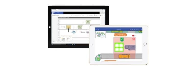 Visio-ios