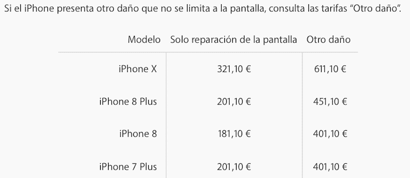 Náklady na výměnu obrazovky iPhone X jsou 321 eur. Naklady na vymenu obrazovky iPhone X jsou 321 eur