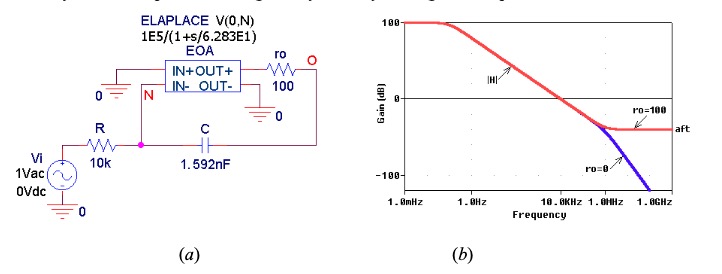Omezení integrátoru: výstupní impedance operačního zesilovače Omezeni integratoru vystupni impedance operacniho zesilovace