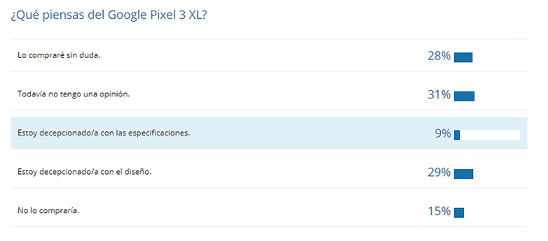 Výsledky průzkumu 3xl pixelů