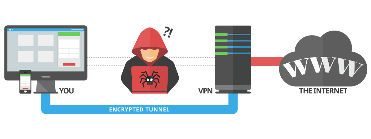 Potřeba používat VPN na iPhone Potreba pouzivat VPN na iPhone