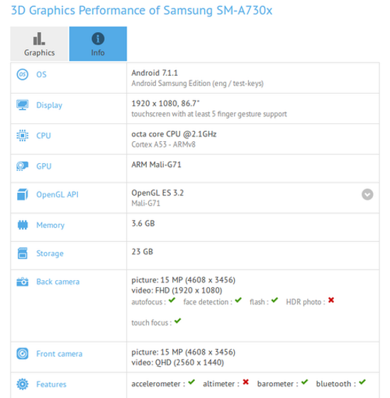 Samsung Galaxy A7 2018 přichází se 4 GB RAM