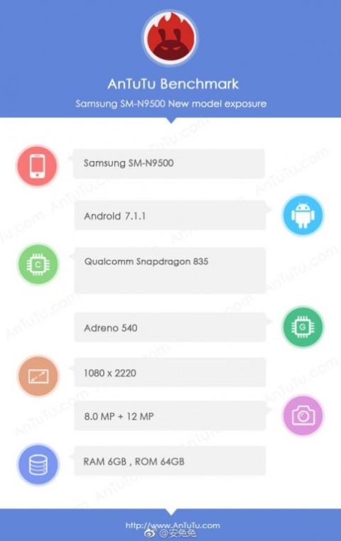 Samsung Galaxy Note 8 Všechny informace z GFXBench