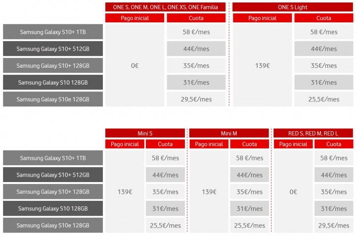 Samsung Galaxy S10, S10 + a S10e s Vodafone: ceny a sazby 4 Obrázek - Samsung Galaxy S10, S10 + a S10e s Vodafone: ceny a sazby