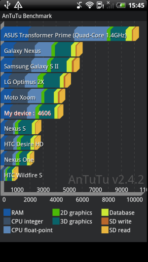 Porovnání HTC Sensation XE 1
