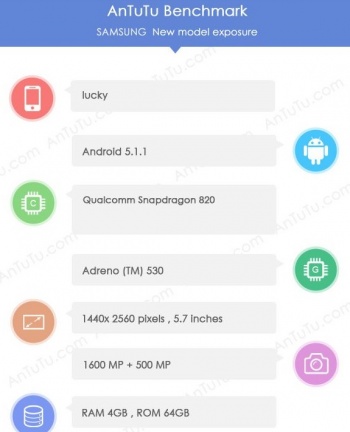 Displej - Samsung Galaxy S7, filtrované možné funkce
