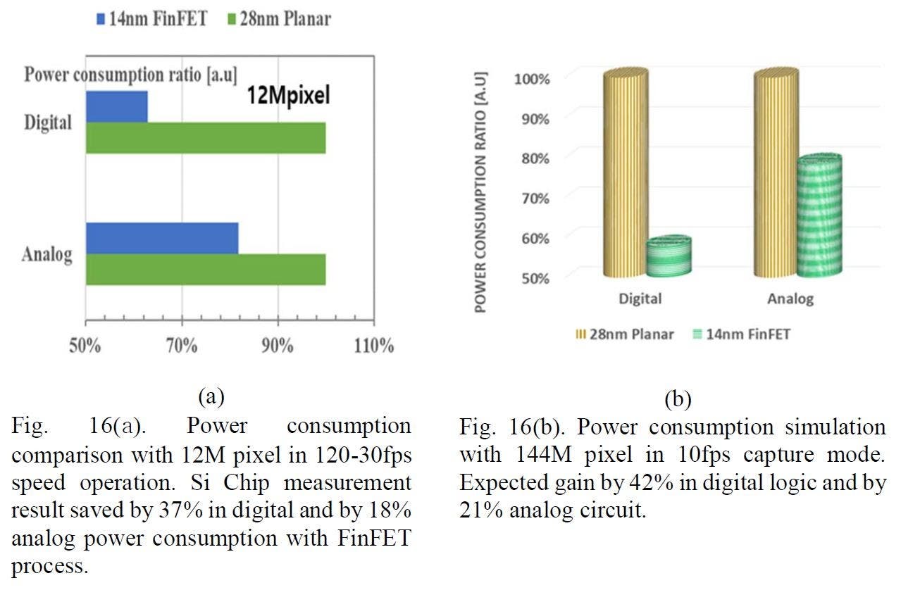 Samsung již připravuje 144 megapixelové senzory Samsung jiz pripravuje 144 megapixelove senzory