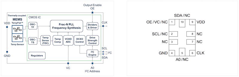 SiTime uvádí MEMS teplotně kompenzované oscilátory pro 5G… SiTime uvadi MEMS teplotne kompenzovane oscilatory pro 5G…