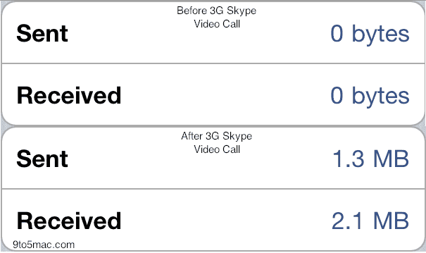 Spotřeba šířky pásma Skype: 3,4 megabajtů za minutu 10 Spotřeba šířky pásma Skype: 3,4 megabajtů za minutu