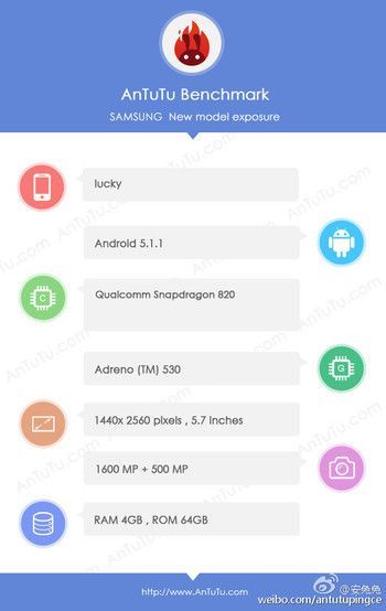 Toto je prototyp Samsung Galaxy S7 a máme data z Antutu 1 Bu, Samsung Galaxy S7