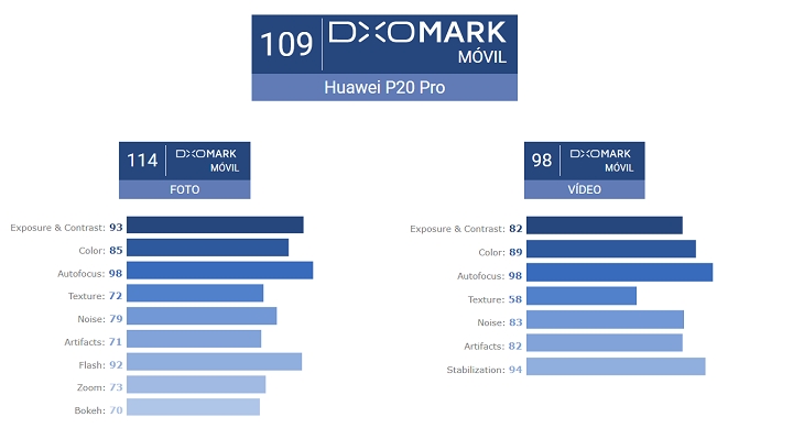 Trojitý fotoaparát Huawei P20 Pro je nejlepší na světě 7 Obrázek - Trojitý fotoaparát Huawei P20 Pro je nejlepší na světě