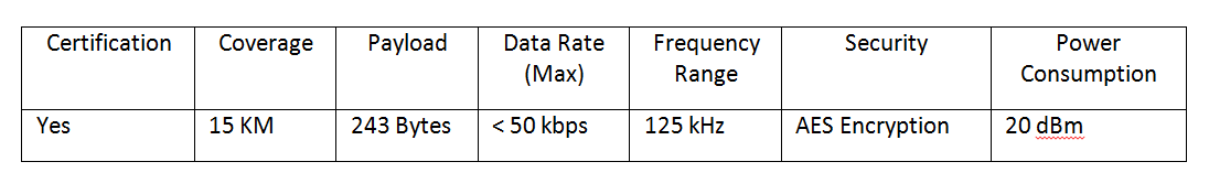 Volba technologie technologie Low Wide Area Network… 2 Volba technologie technologie Low Wide Area Network…