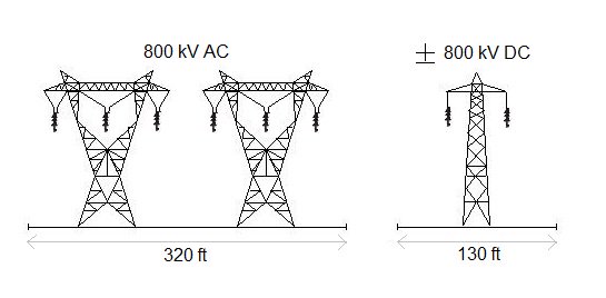 Vysokonapěťový stejnosměrný přenos energie: HVDC… Vysokonapetovy stejnosmerny prenos energie HVDC…