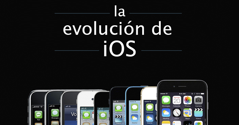 Vývoj iOS: Od iOS 1 po iOS 9 10 Vývoj iOS: Od iOS 1 po iOS 9