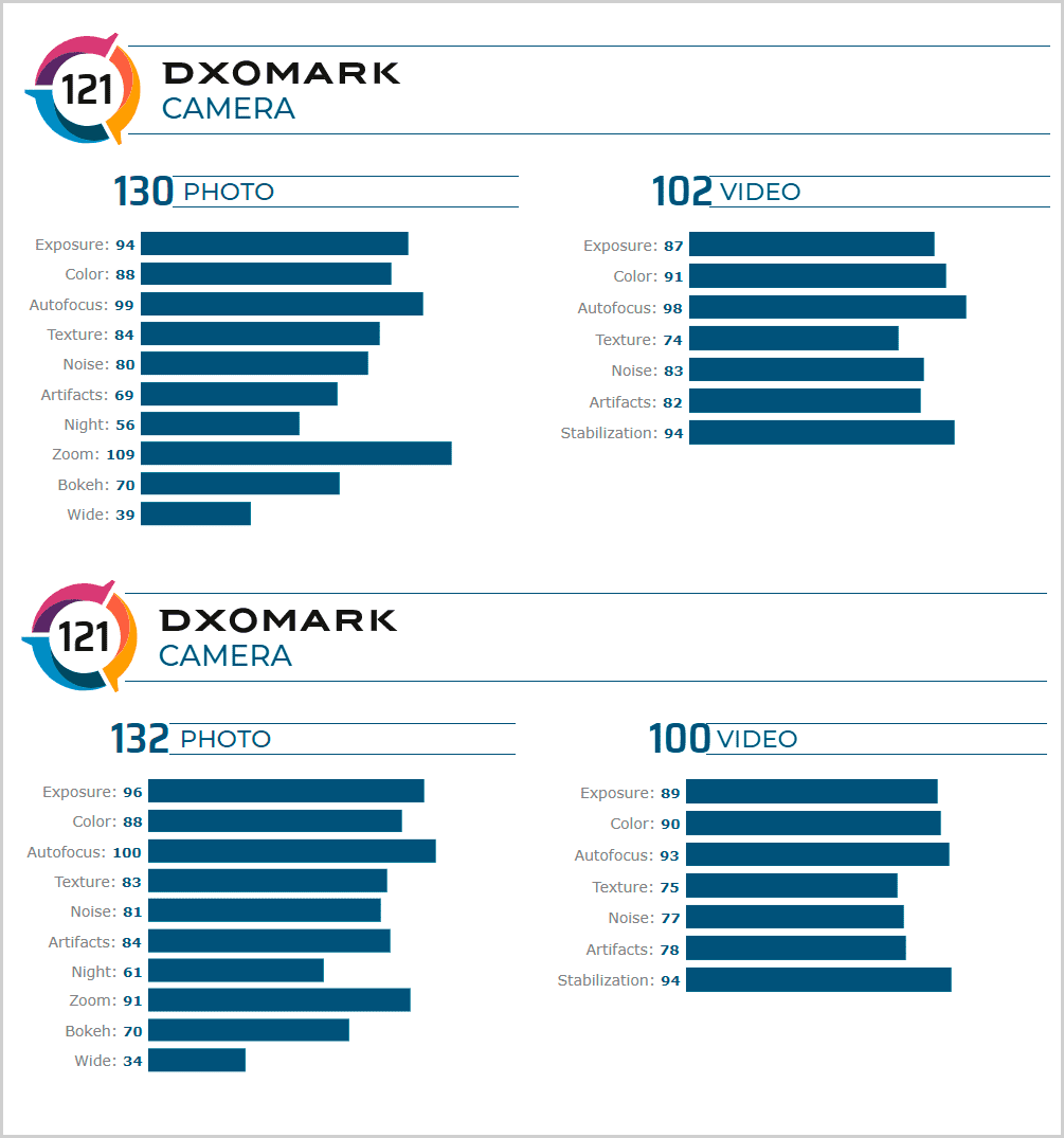 Xiaomi CC9 Pro korunován na DxOMark: nejlepší na trhu Xiaomi CC9 Pro korunovan na DxOMark nejlepsi na trhu