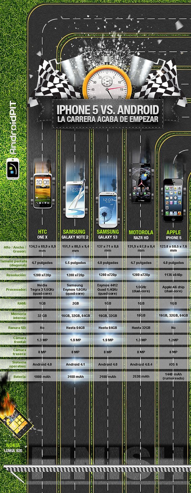 iPhone 5 atd. Android: Závod právě začal (Infographic) 3 iphone 5 atd. Android